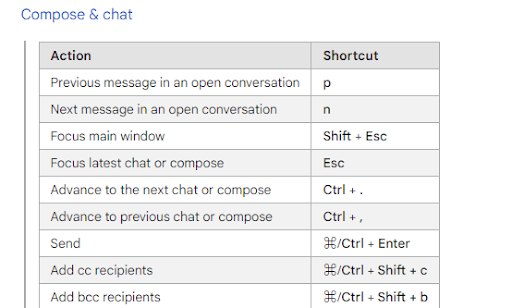 Using keyboard shortcuts is considered one of the best tips for managing emails