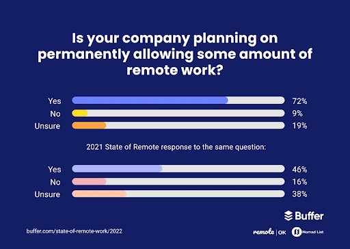 Do Not Neglect Remote Employees