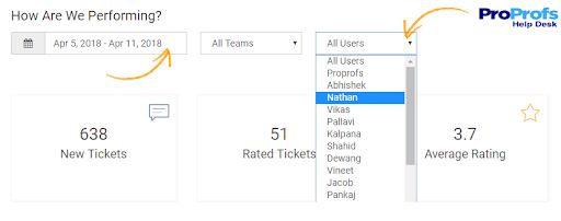 Help Desk Agent Performance