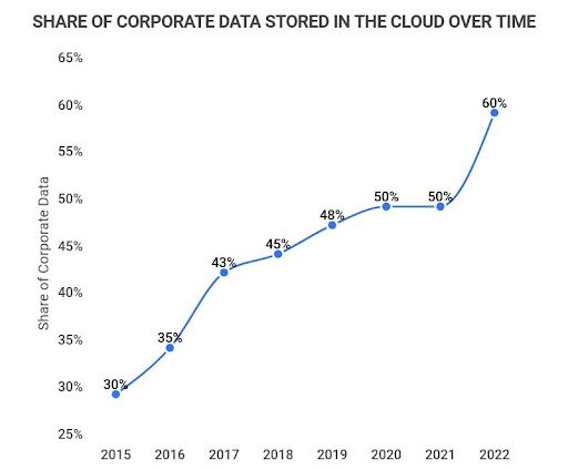 digital transformation performance report