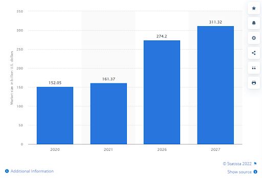 The demand for MSPs is skyrocketing each year