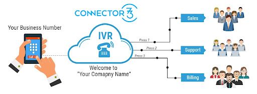 Reduce help desk calls with interactive voice response system 