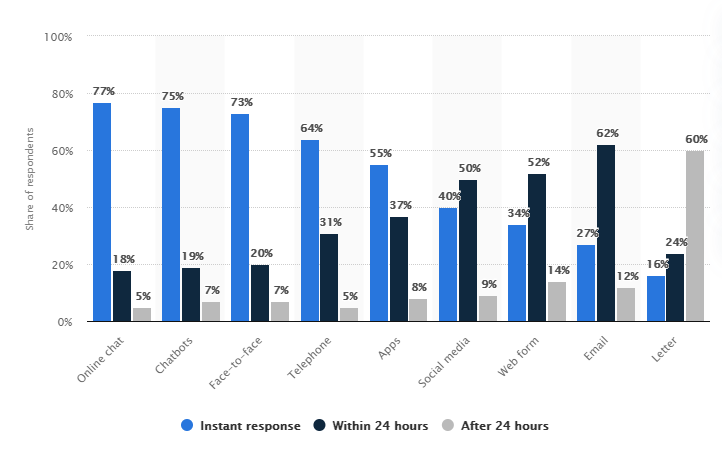 Why Effective Ticket Escalation Matters