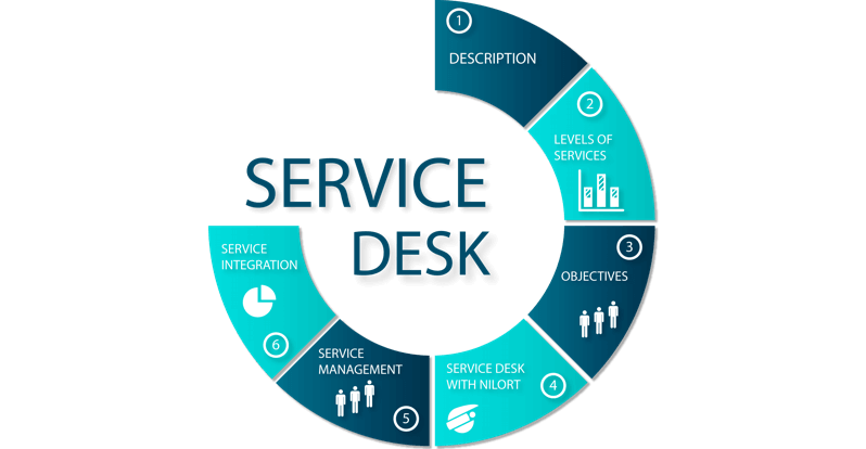 What Is a Service Desk