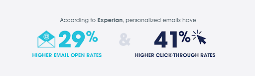 Keep emails interesting & personalized customer experience