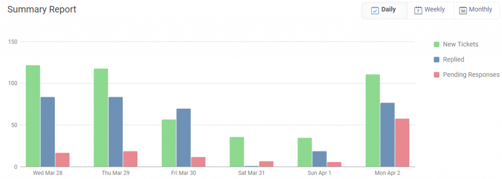 help desk summary report