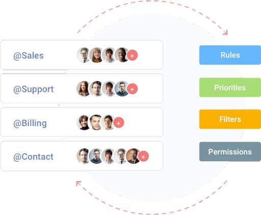 Make Your Teams Collaborate  in help desk