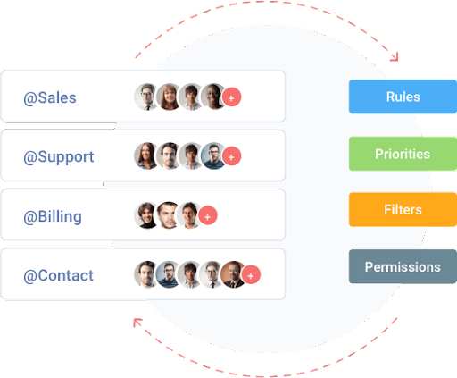 Use of Shared Email Inbox