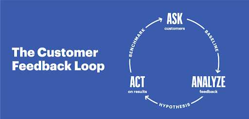 Top customer feedback loop