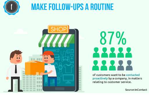 Proactive Support Gains Popularity in customer service trends