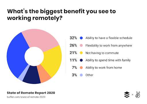 Remote Work Will Shift the Work Dynamics in customer service trends