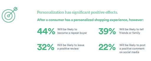 Personalization Becomes More Impactful  in customer service trends