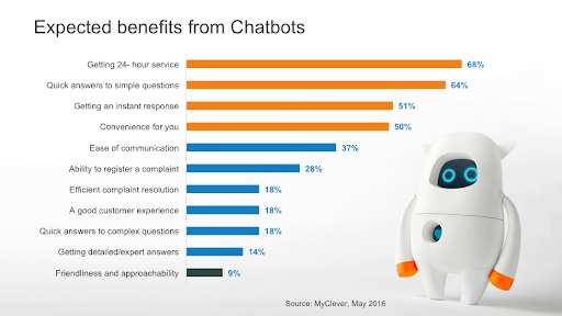 ChatBots Will Redefine Chat Support in customer service trends