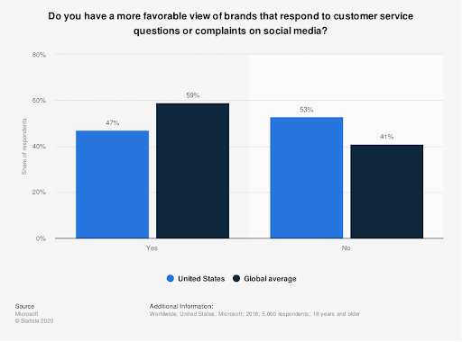 Social Media Service Takes the Forefront