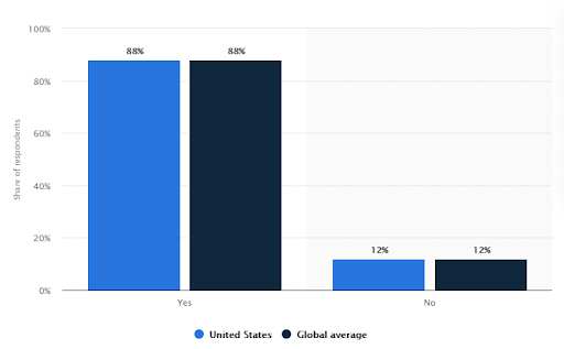 Self-Service Portals to Get Even Bigger in customer service trends