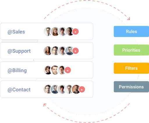 Team Collaboration help desk software features