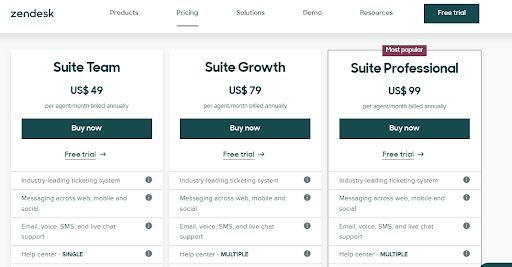 zendesk pricing