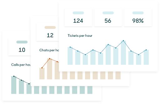 zendesk reports & analytics