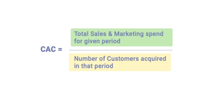 Calculate Customer Acquisition Cost (CAC)
