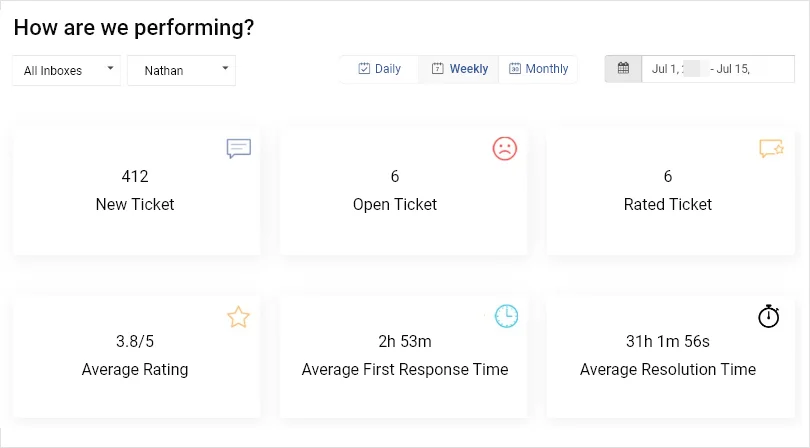 Clearly Communicate Expectations & Performance Metrics