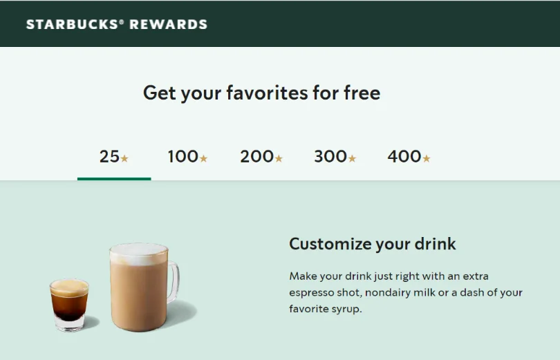 Encourage Repeat Purchases With a Loyalty Program