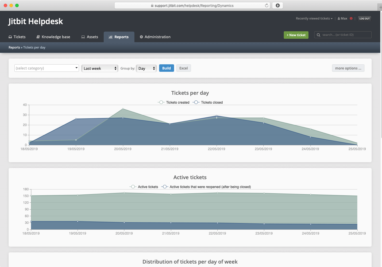 JitBit - Best for data security 