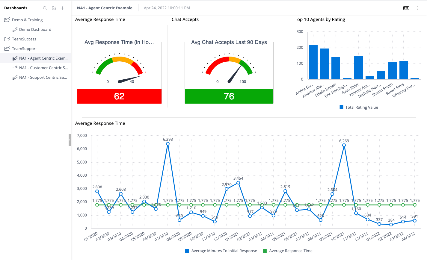 TeamSupport - Best for powerful reporting 