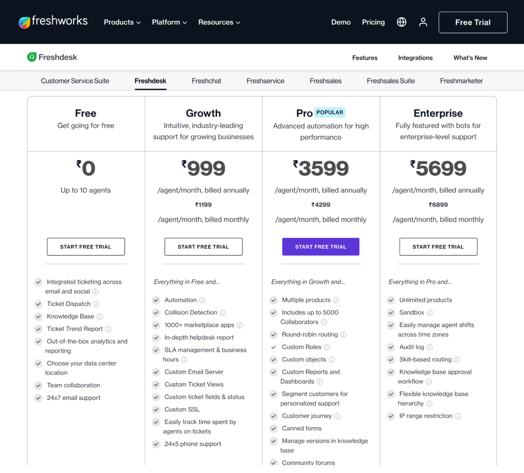 Freshdesk pricing