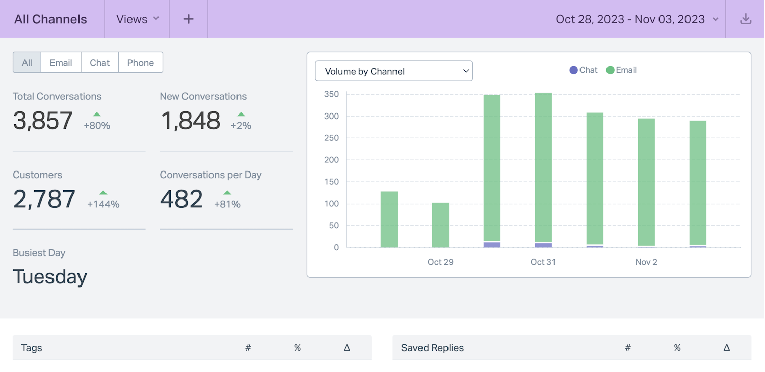 Helpscout report