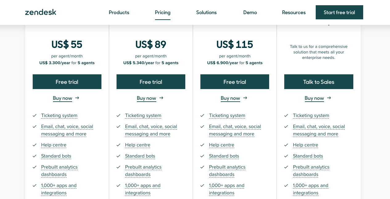 Zendesk Pricing