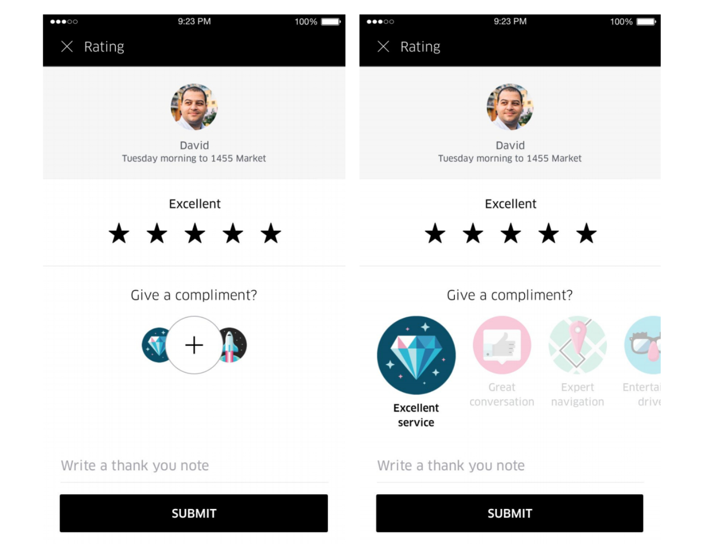 Uber - customer retention strategy