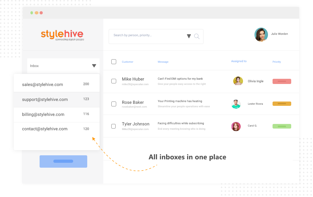 Shared inbox for centralizing all issues