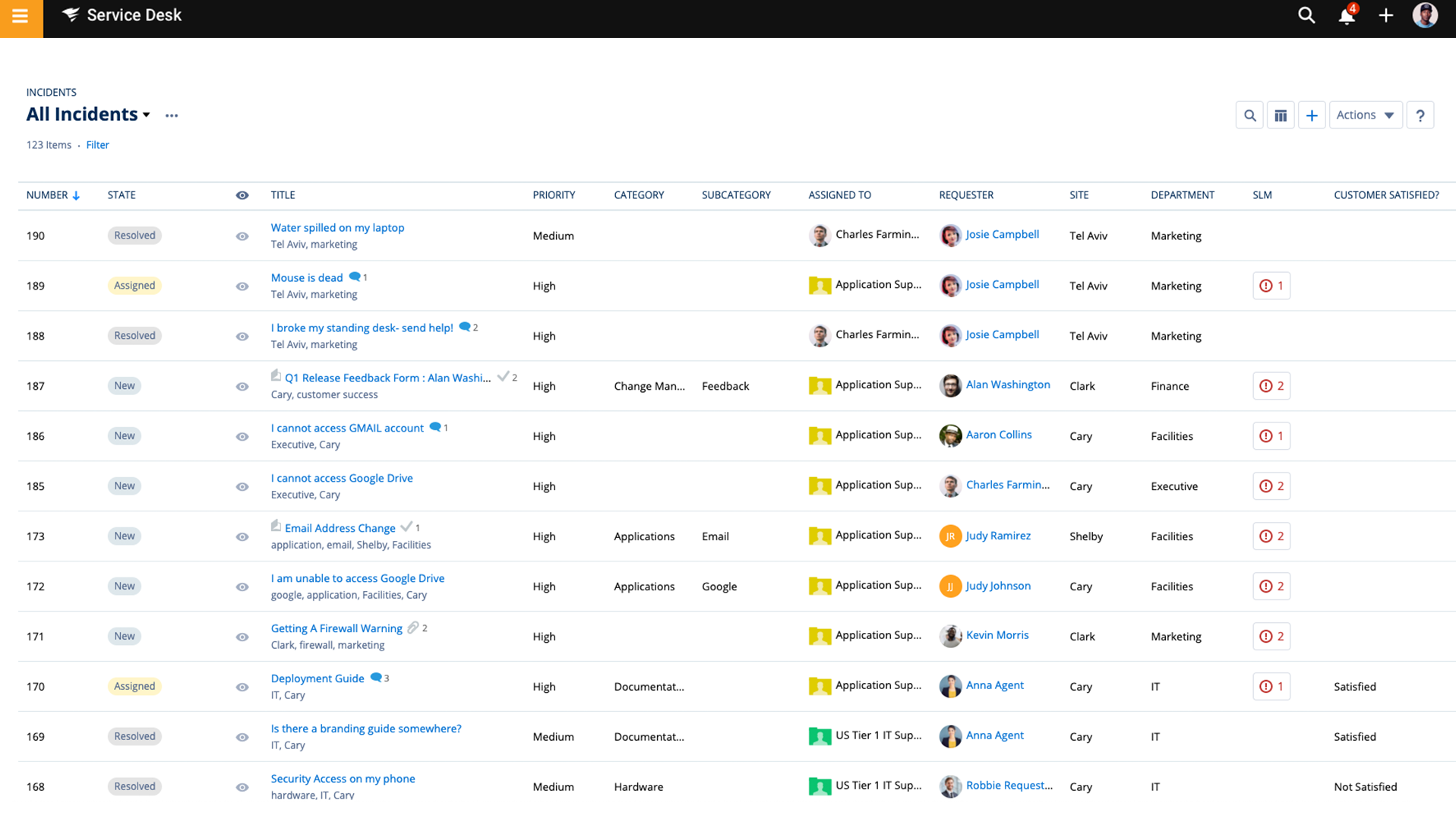 SolarWinds Service Desk