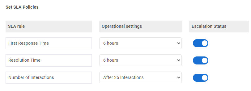 SLA workflow