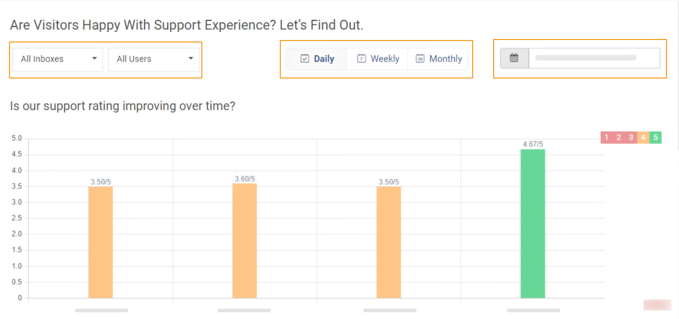 Help desk reports