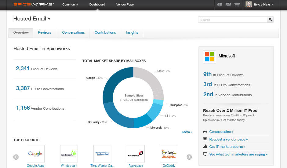 Spiceworks