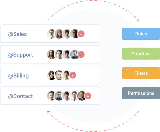 Create a seamless workflow with powerful automations with help desk automations