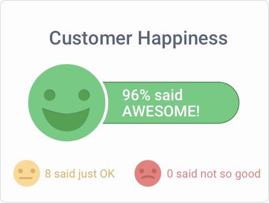 Improve customer relation with customer interaction management software