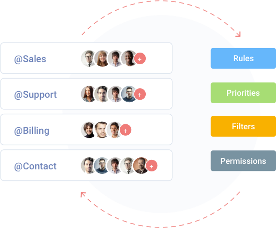 Stay Organized with Automated Workflow with Email Ticketing