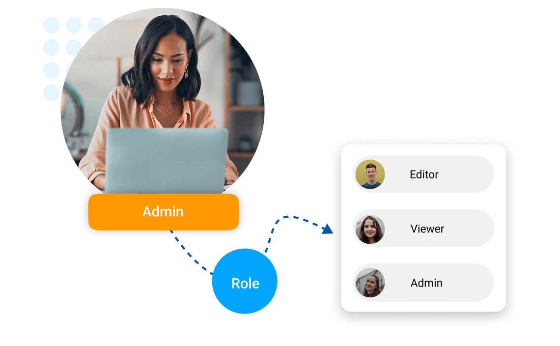 Control Access With Custom Roles