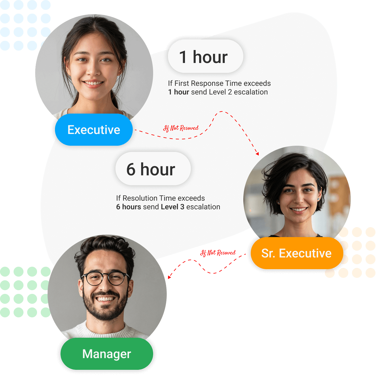 24/7 Self-Service via Customer Portal