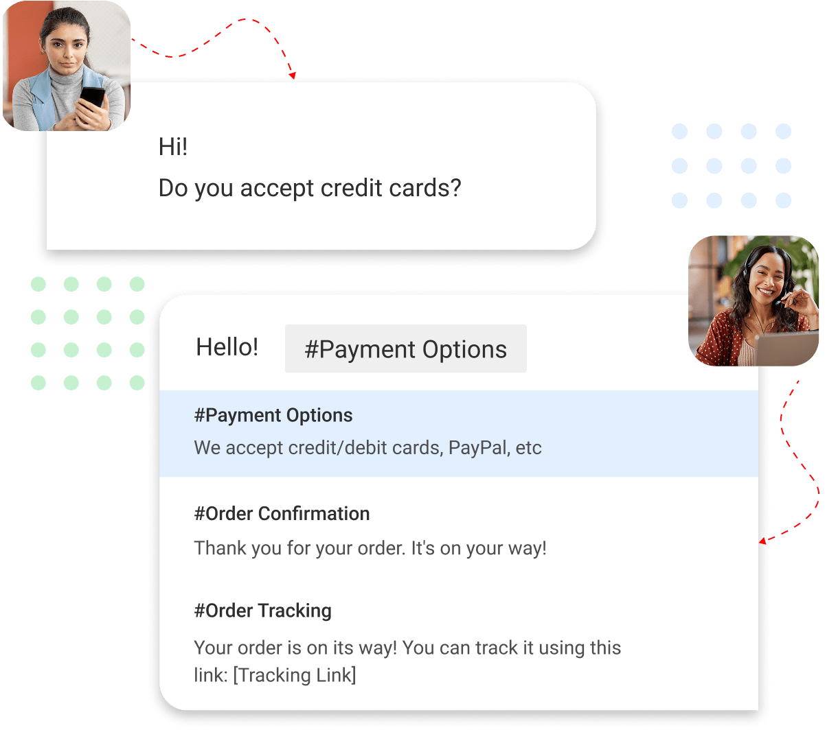 Receive & Reply to SMS Messages