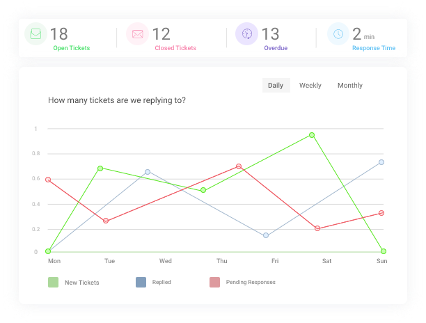 Keeping track of field agents' performance with field service software