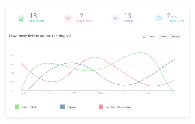 Capture Time-Based Customer Service Metrics