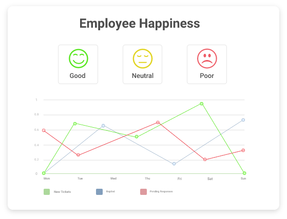Monitor Engagement with Surveys