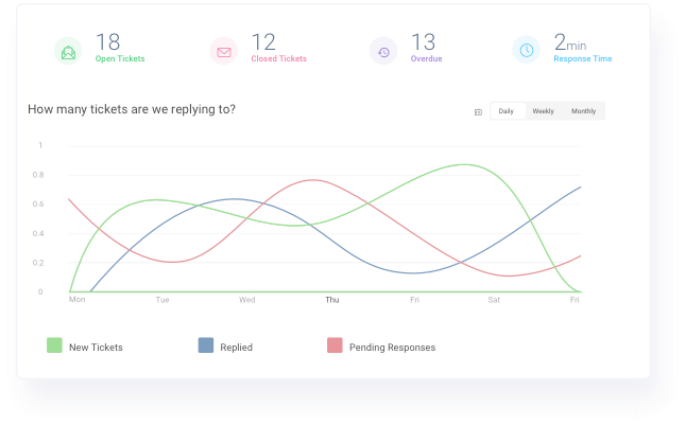 Improve Performance With Smart Reports