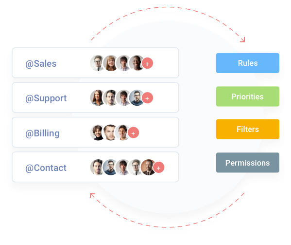Manage Internal IT Support Issues
