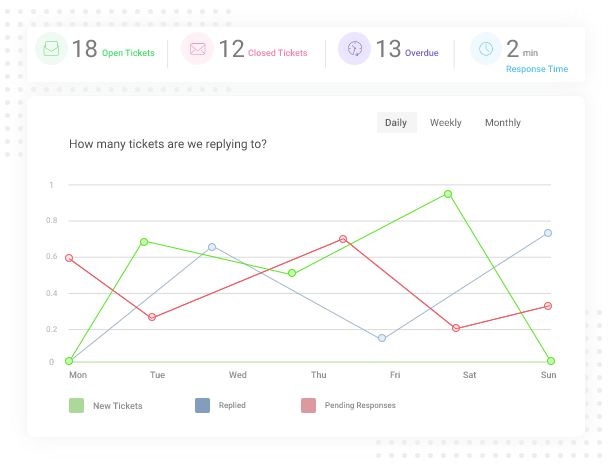 Monitor Performance & Scale Your Small Business with insightful reports