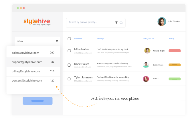 Track All emails in a shared inbox system