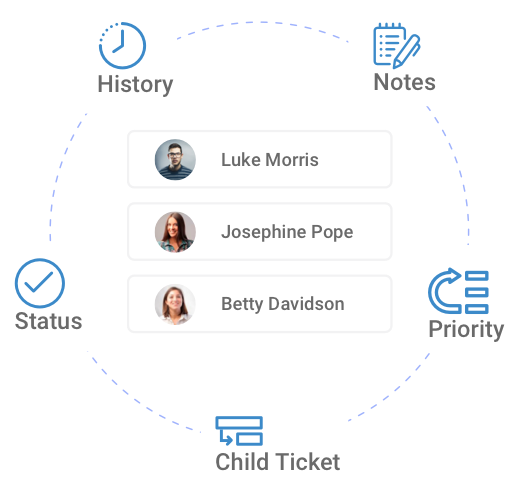 Reduce ticket resolution